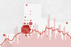 Data visualization of the 2025 Texas measles outbreak showing rising case numbers and affected counties, with Gaines County heavily impacted.