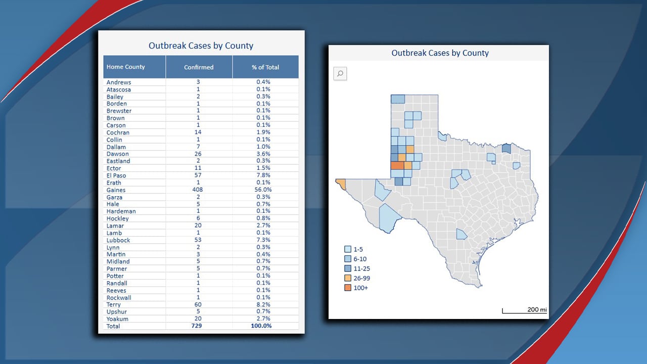 Measles actively spreading in Lubbock and six other counties, according to latest update