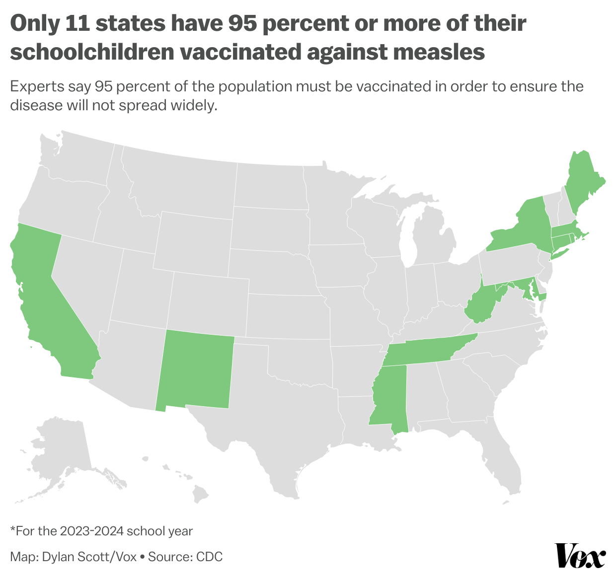 Map of the United States highlighting 11 states with 95 percent or higher measles vaccination rates among schoolchildren for the 2023-2024 school year.