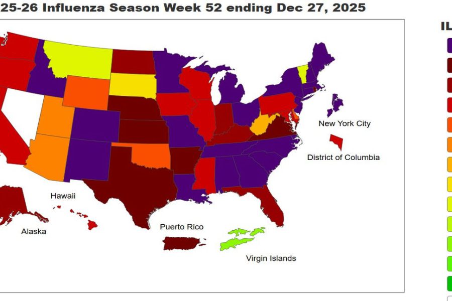 Map showing U.S. influenza-like illness activity levels by state for the 2025–26 flu season, week 52 ending December 27, 2025, with many states reporting high to very high flu activity.