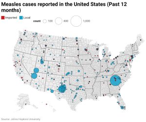 A map of the United States from Johns Hopkins University showing measles cases reported over the past 12 months, featuring large blue circles indicating local transmission clusters—with a massive concentration in the West Texas and Lubbock region—and smaller red dots representing imported cases.